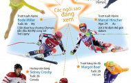 Những ngôi sao dự báo tỏa sáng ở Olympic Sochi 2014