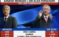 Thô bạo như... Arsenal thời Arsene Wenger