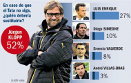 Cule 'chấm' Klopp, tẩy chay Andre Villas-Boas