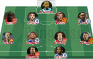 Đội hình “khủng” sắp rời Premier League theo dạng tự do