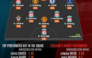 Liverpool thống trị đội hình tiêu biểu nước Anh