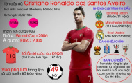 Sự nghiệp lẫy lừng của 'huyền thoại' Cristiano Ronaldo