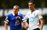 M.U âm mưu cướp 'ngọc thô' quý giá của Tottenham