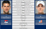 Indian Wells Masters 2014: Chờ song hùng tranh bá