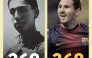 Messi sắp trở thành chân sút vĩ đại nhất lịch sử Barca