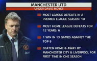 Scholes: Hãy để Moyes thoải mái mua sắm