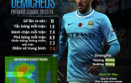 Martin Demichelis: 'Con bài' quan trọng để Man City vô địch