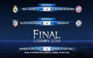 Các CLB nói gì sau Lễ bốc thăm tại Champions League?
