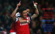Fan Arsenal tưng bừng khi đội nhà vào Top 4