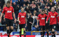 Man Utd CHÍNH THỨC mất suất dự Champions League