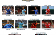 ĐHTB Premier League 2013/14: Liverpool thống trị, Arsenal và M.U vắng bóng