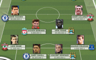 ĐHTB Premier League có giá bao nhiêu?