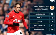 Tiết lộ gây sốc về Adnan Januzaj