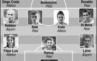 ĐHTB Champions League 2013/2014: Viết tiếp nỗi buồn cho Anh và Ý