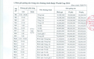 Giá quảng cáo trên VTV mùa World Cup: Cao nhất từ trước đến nay
