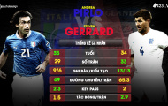 Pirlo gặp lại đội tuyển Anh: Trong hồi ức Panenka bất tử