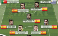 Chiêm ngưỡng đội hình “tiền tấn” phải sớm chia tay World Cup