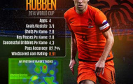 Hà Lan: Hãy “bắt” Robben, nếu có thể
