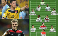 Dự kiến đội hình 'khủng' của Real mùa tới: Kroos +2!?