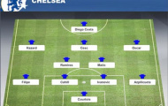 Đội hình đáng ghen tỵ của Chelsea mùa giải mới