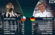 Vidal: 'Lá phổi' còn thiếu của MU