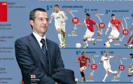 Jorge Mendes, nhân vật quyền lực nhất nơi hậu trường
