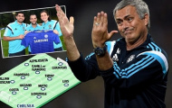 Đội hình Chelsea theo mong muốn của HLV Mourinho mùa tới