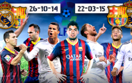 La Liga muốn thâu tóm 500 cầu thủ xuất sắc thế giới