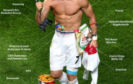 Cơ thể hái ra tiền của Ronaldo
