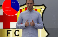 Barca “giúp” Arsenal xây 1/3 sân Emirates