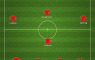Premier League 2014-2015 và “7 tay súng oai hùng” - Bài 4: Liverpool đang chuyển hẳn hướng đi
