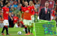 Sau vòng khai mạc Premier League: Khốc liệt