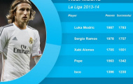 Luka Modric phấn khích khi ký hợp đồng với Real đến năm 2018