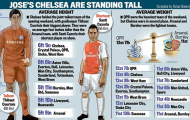 Chelsea, gã “khổng lồ” Premier League