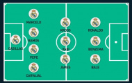 Đội hình trong mơ của 6 CLB hàng đầu La Liga 2014/15
