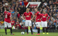 Manchester United: Khi niềm tin chưa bao giờ cạn