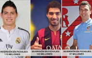 La Liga ngày càng phân hóa giàu nghèo khủng khiếp