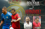 Real: Chicharito chưa thể lấy chỗ Benzema