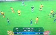 Arsenal đã thất bại trước Dortmund như thế nào?