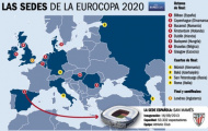 Sân nhà của Athletic Bilbao được chọn đăng cai Euro 2020