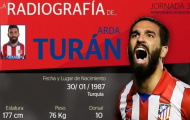 Adan Turan - Cầu thủ xuất sắc nhất vòng 3  La Liga