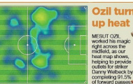 Mesut Oezil: Chỉ trích chỉ giúp tôi tiến bộ