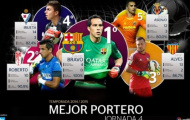 Năm thủ môn có hiệu suất tốt nhất tại La Liga 2014/15
