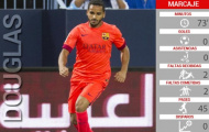 'Người thay thế Alves' gây thất vọng với màn ra mắt tệ hại