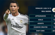 Real khuyên Ronaldo nên quên việc trở lại M.U