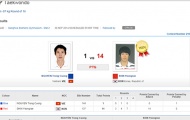 Taekwondo trắng tay ngày đầu