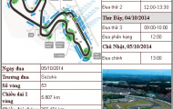 Lịch thi đấu F1: Japanese GP 2014