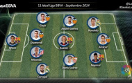 Đội hình tiêu biểu La Liga tháng 9: Valencia kết hợp với Barca