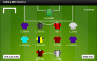 Đội hình tiêu biểu vòng 6 Serie A: AC Milan, Juventus và Fiorentina đều đóng góp 2 gương mặt