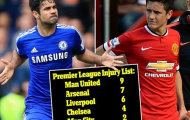 M.U “vô đối” Premier League về chấn thương